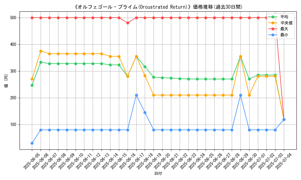 graph_card_107087