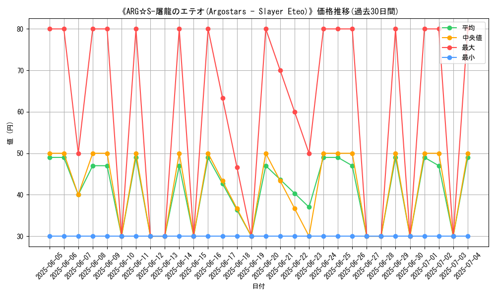 graph_card_107141