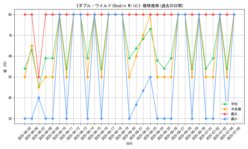 graph_card_107142