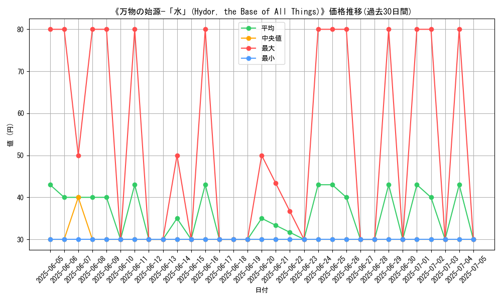graph_card_107143