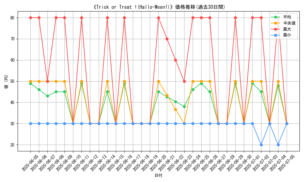 graph_card_107144