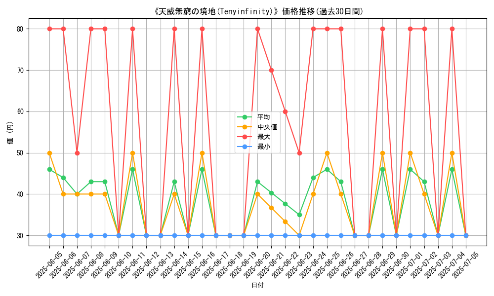 graph_card_107145