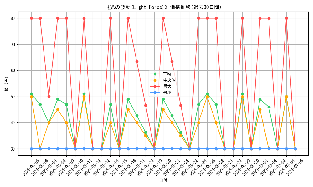 graph_card_107146
