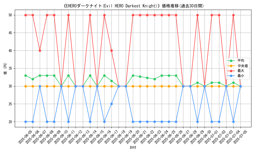 graph_card_107147