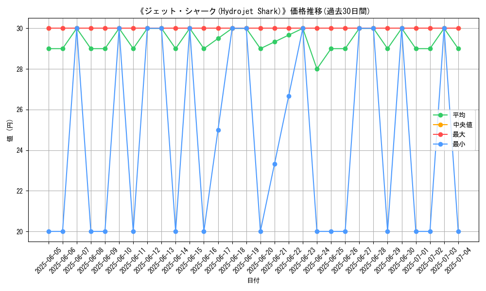 graph_card_107148