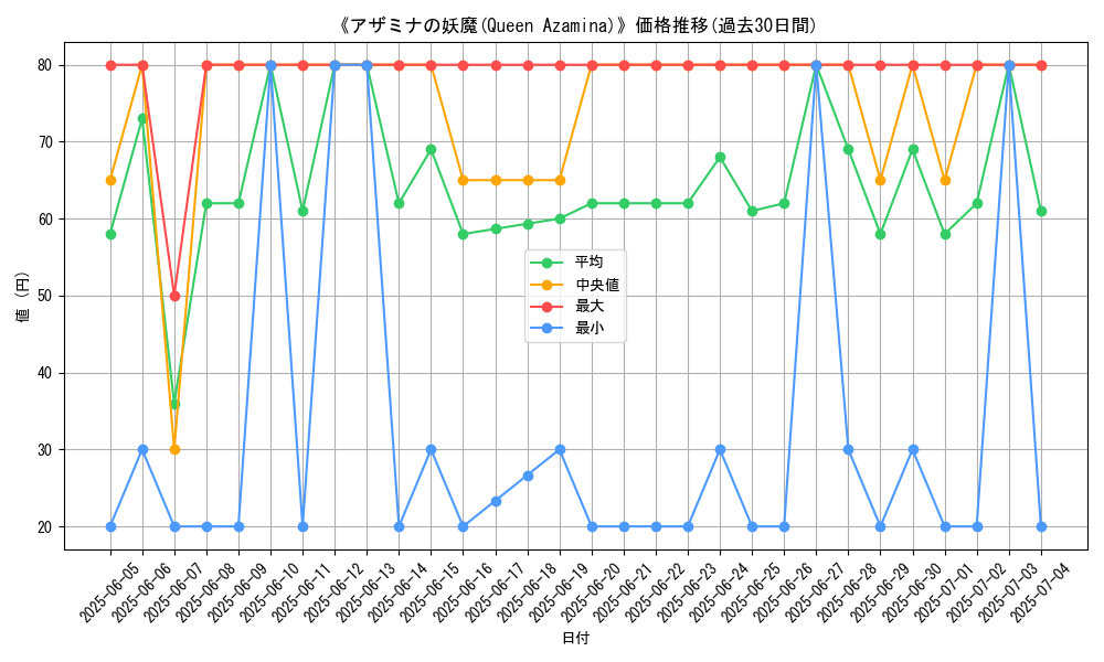 graph_card_107149