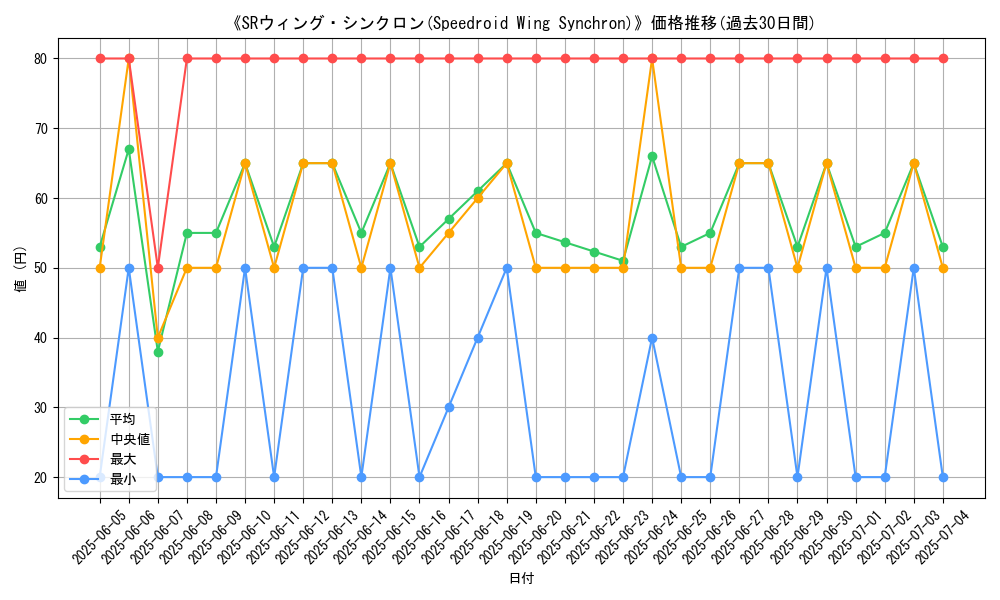 graph_card_107150