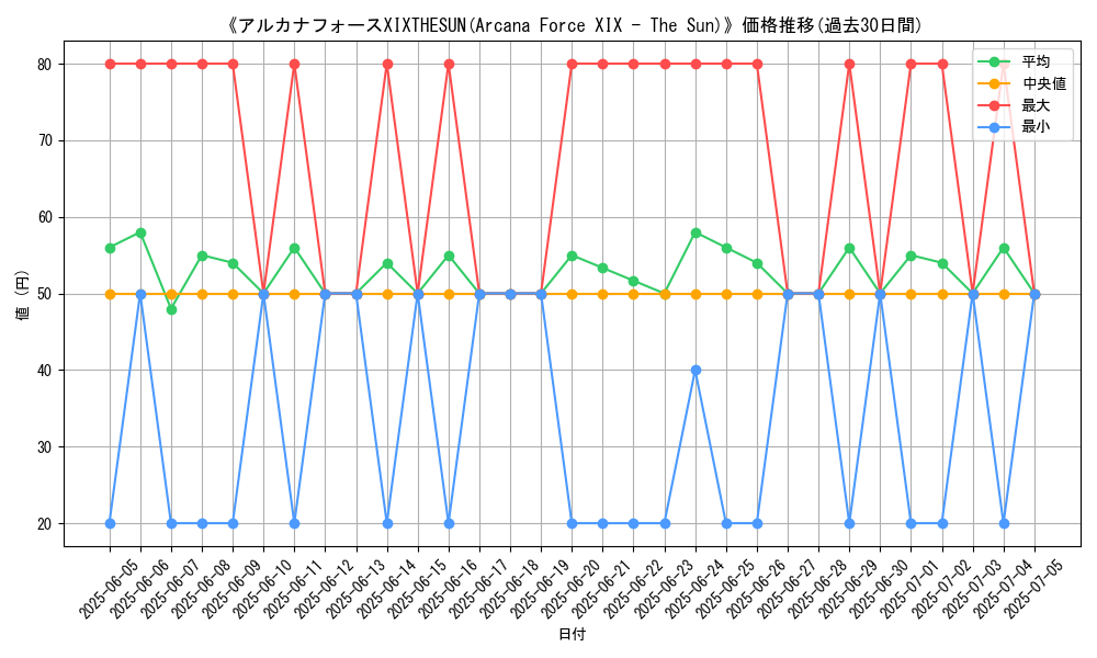 graph_card_107151