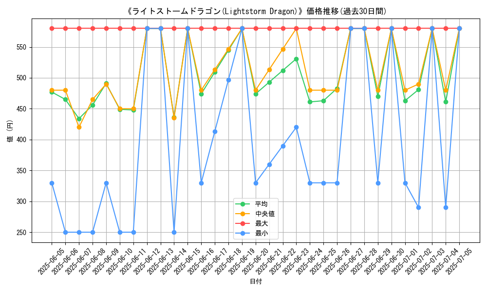 graph_card_107152
