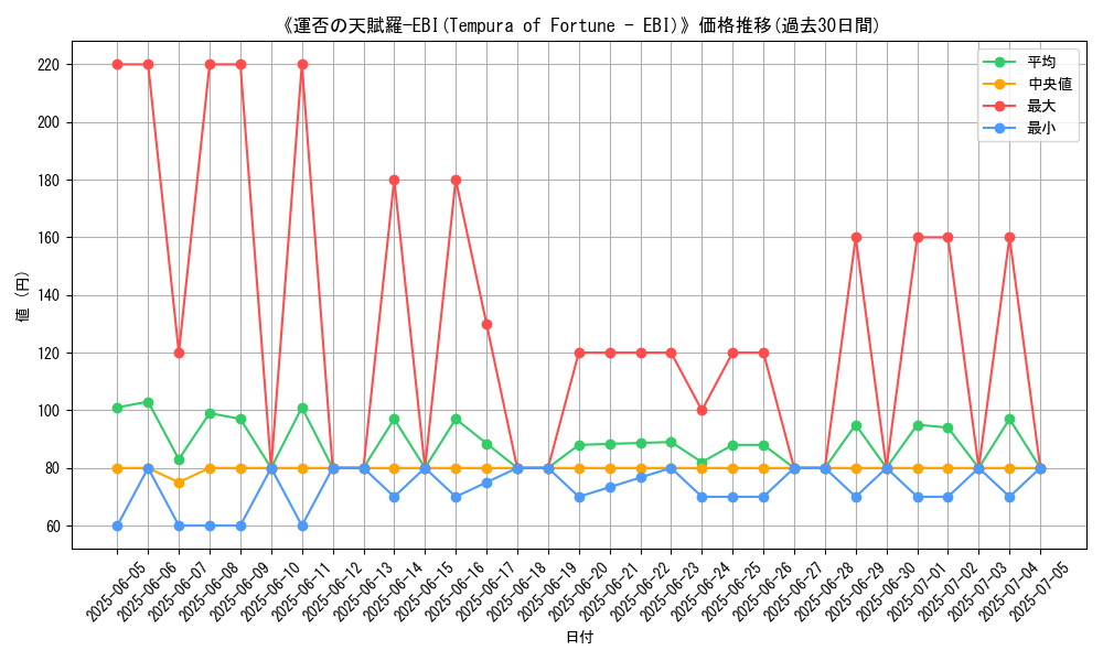 graph_card_107153