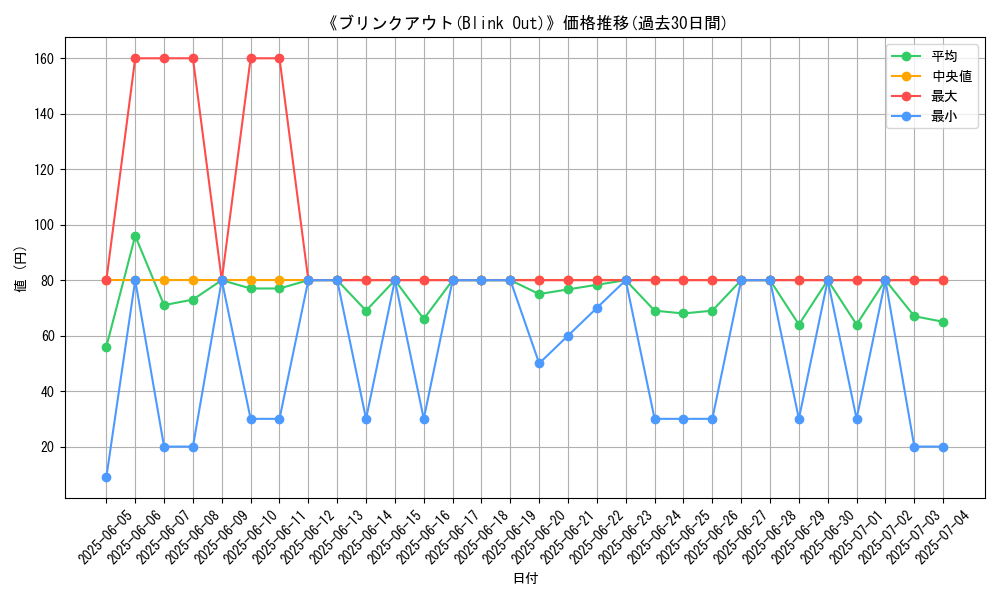 graph_card_107175