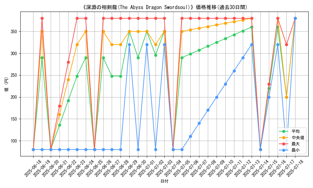graph_card_107186