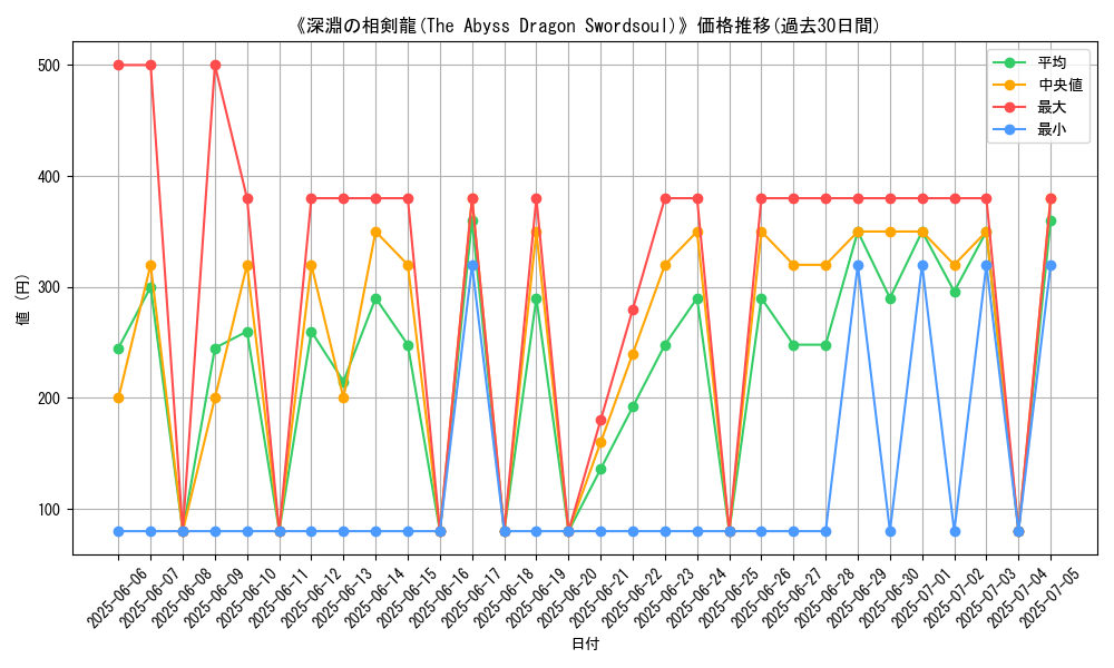 graph_card_107186