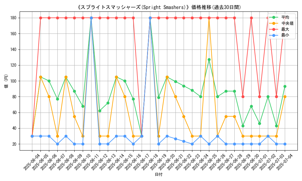 graph_card_107193