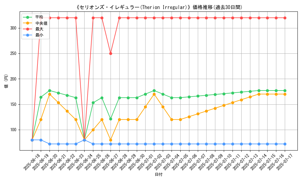 graph_card_107194