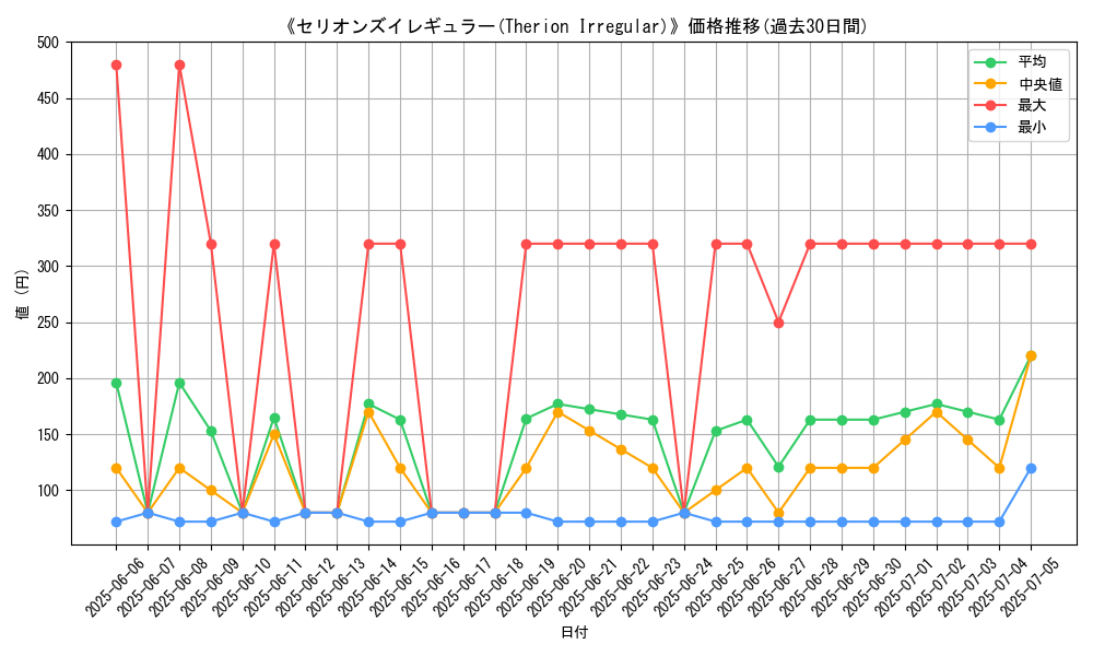graph_card_107194