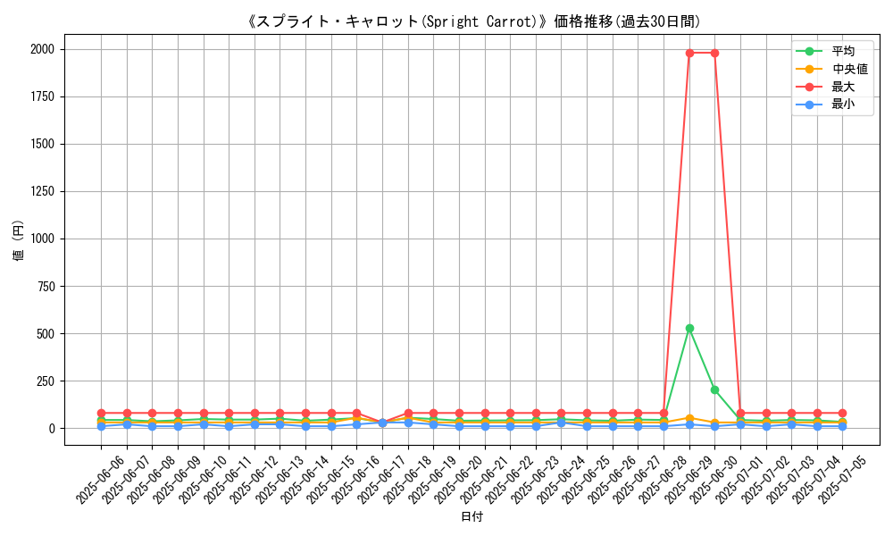 graph_card_107197