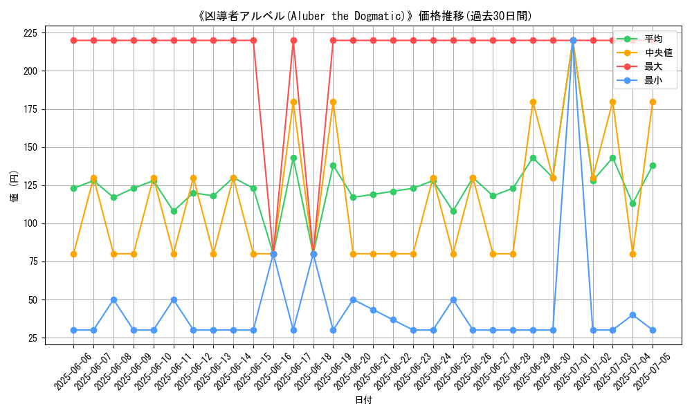 graph_card_107204