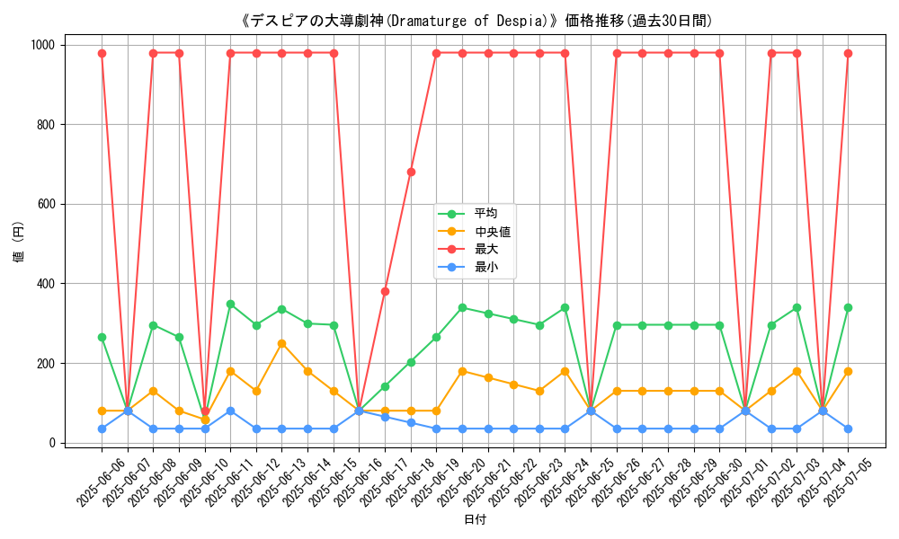 graph_card_107210