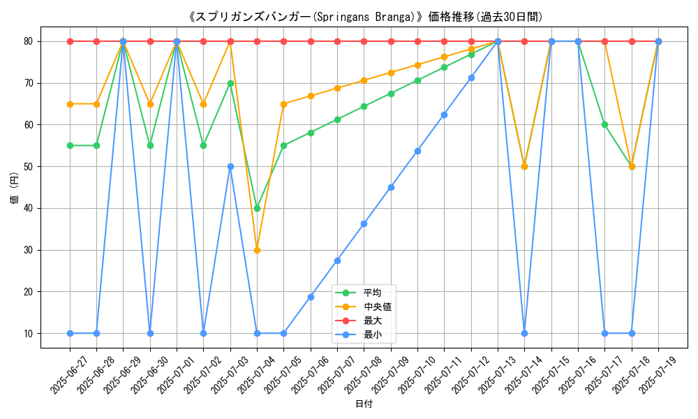 graph_card_107219