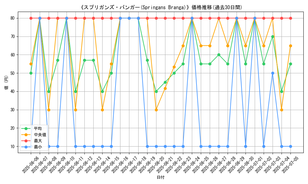 graph_card_107219