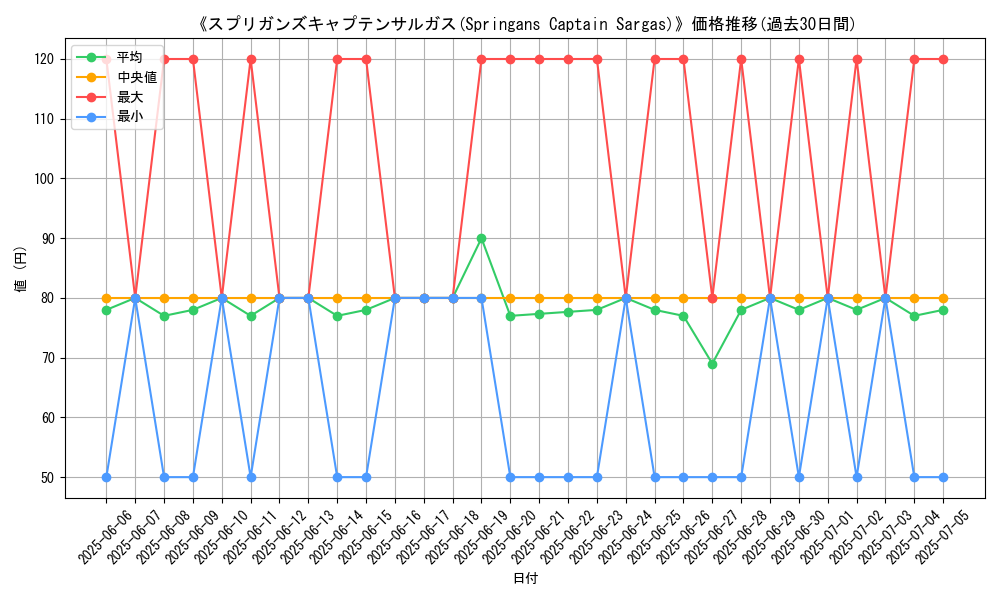 graph_card_107223
