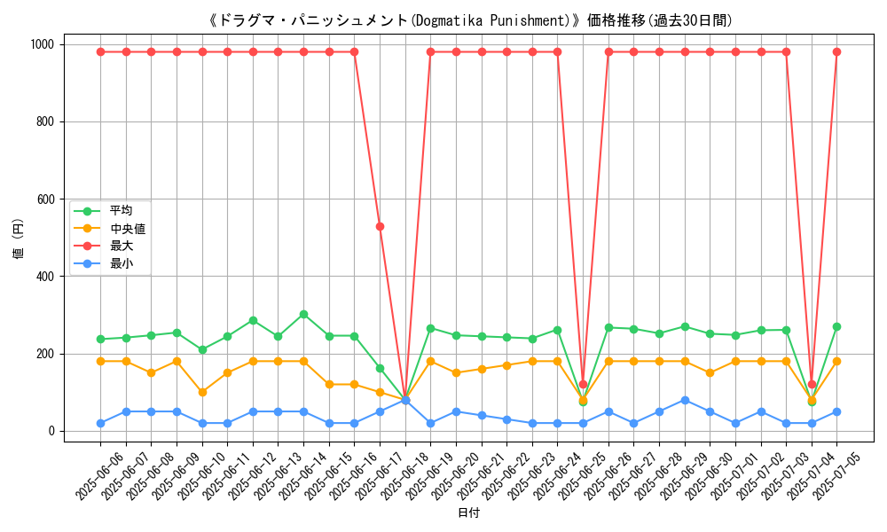 graph_card_107227