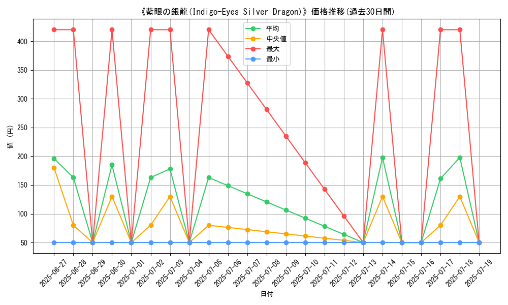 graph_card_107228