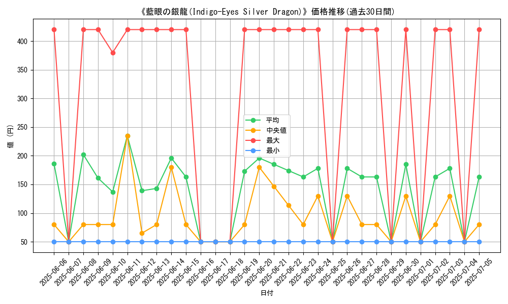 graph_card_107228