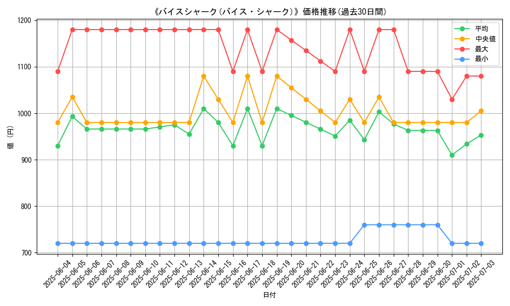 graph_card_107229