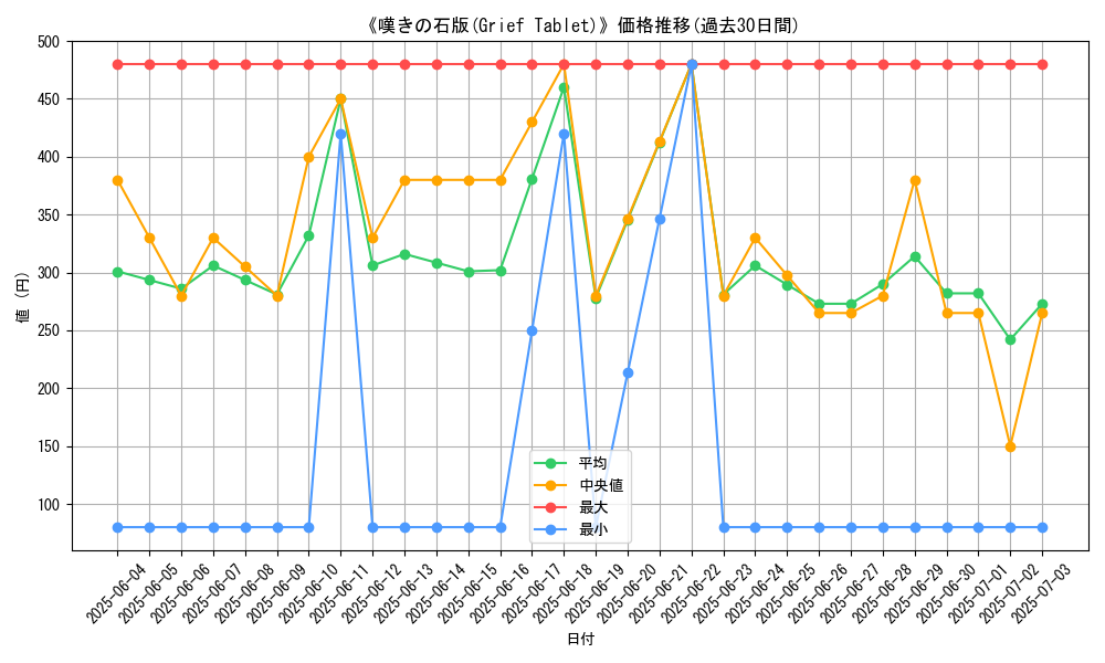 graph_card_107252
