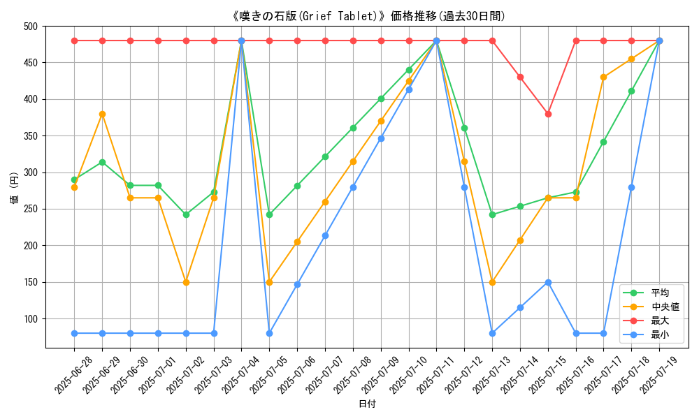 graph_card_107252