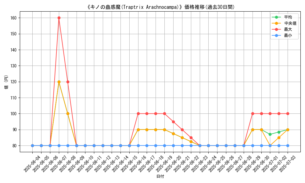 graph_card_107256