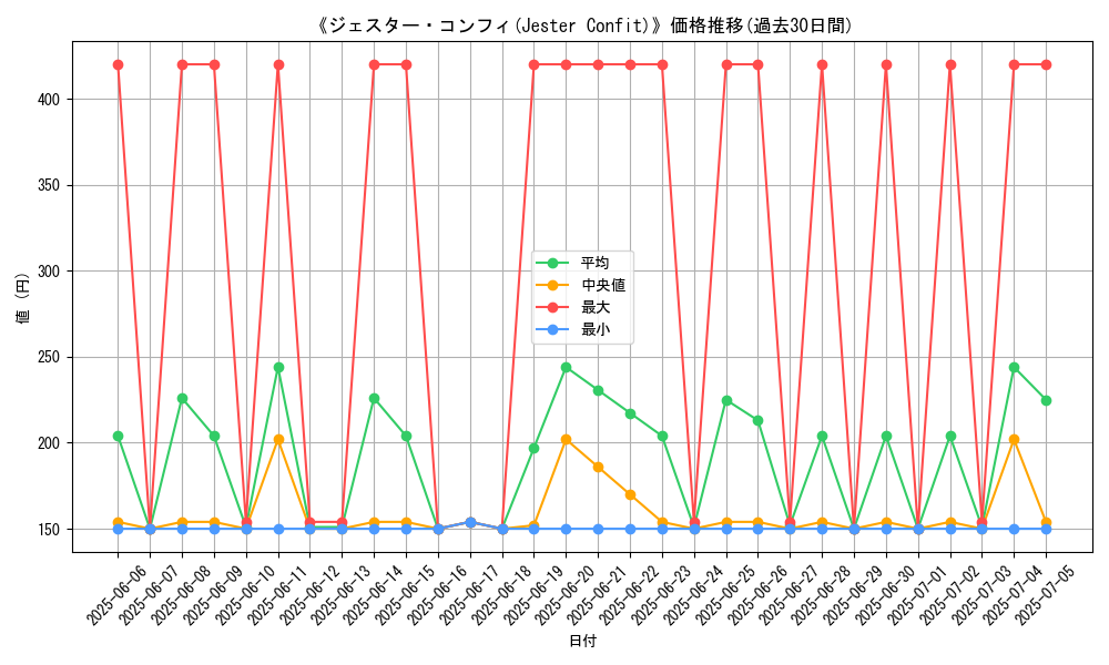graph_card_107269