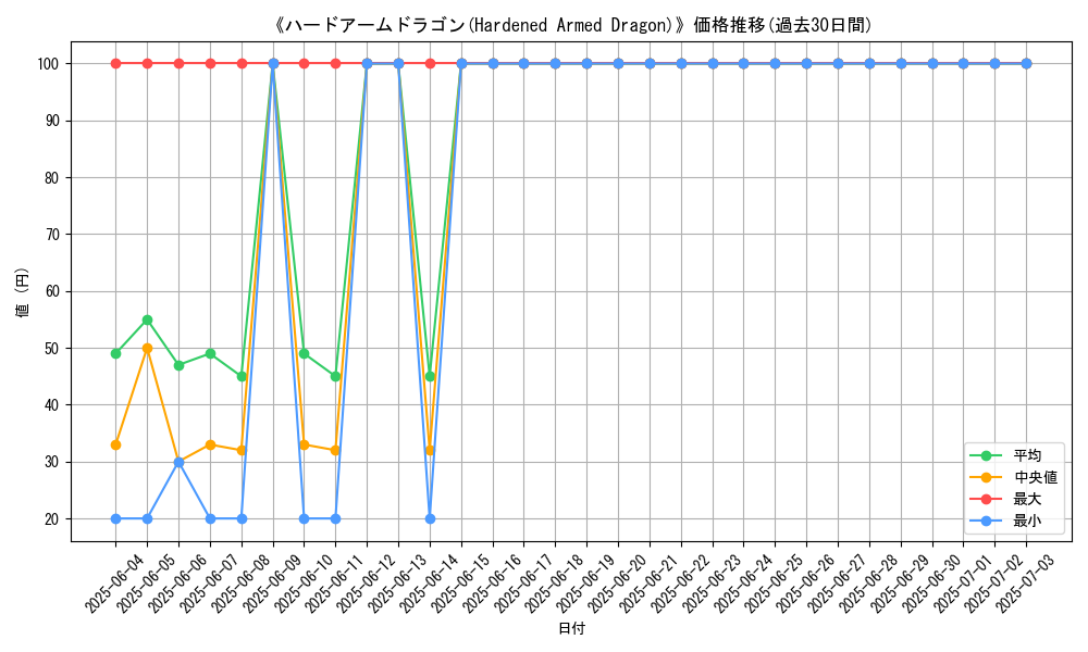 graph_card_107270