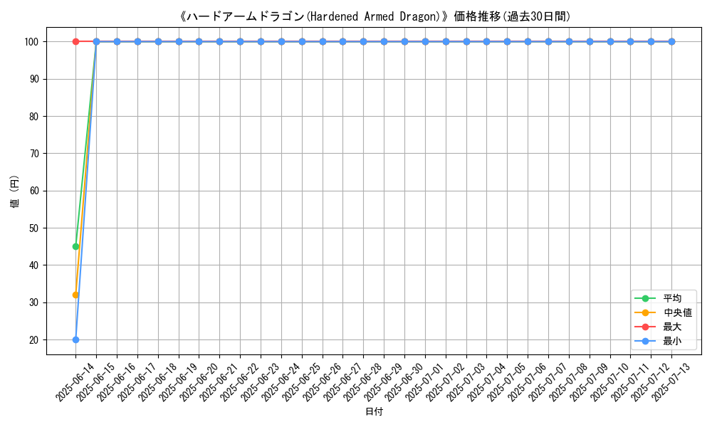 graph_card_107270