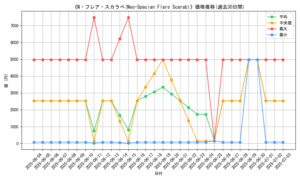 graph_card_107304
