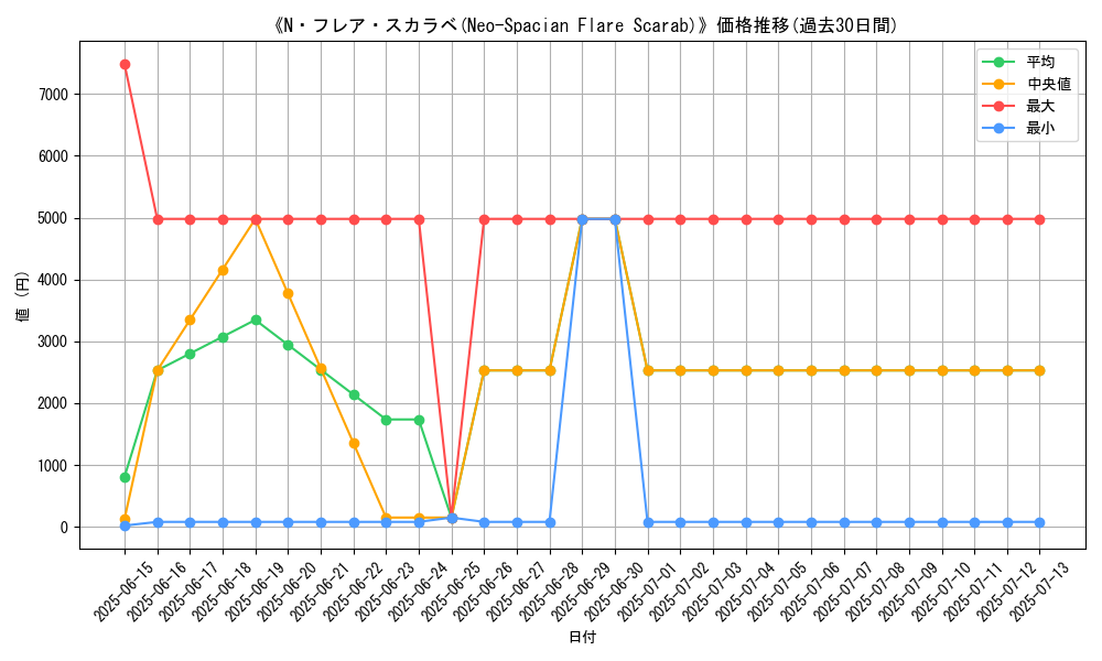 graph_card_107304
