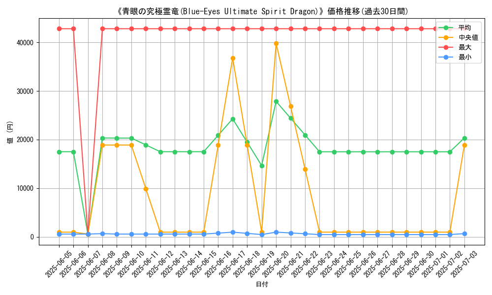 graph_card_107305