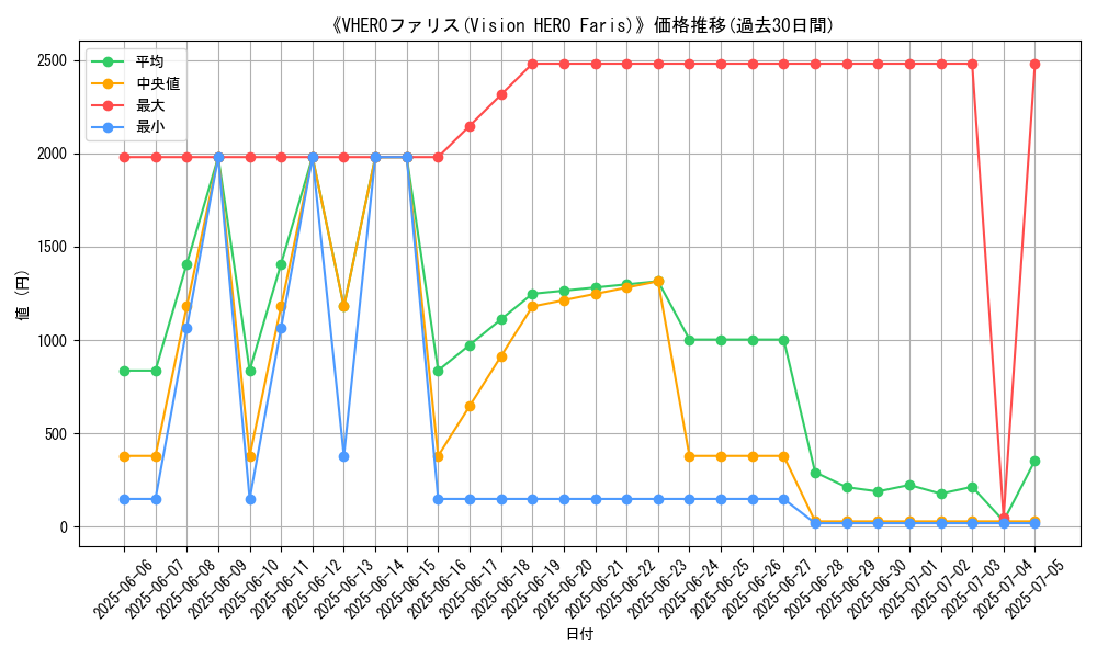 graph_card_107320
