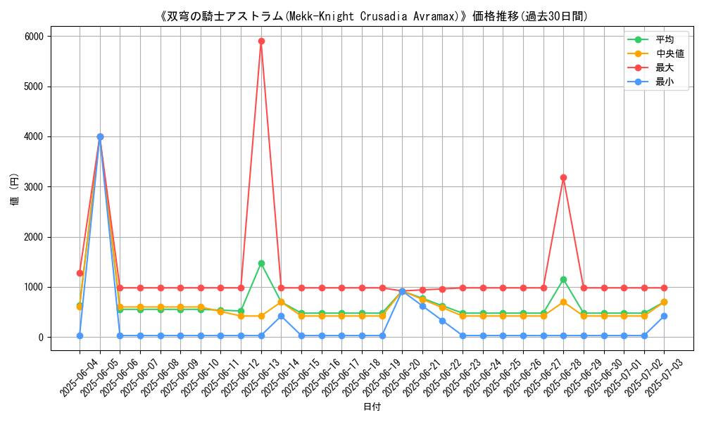 graph_card_107322