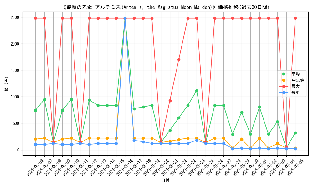 graph_card_107324