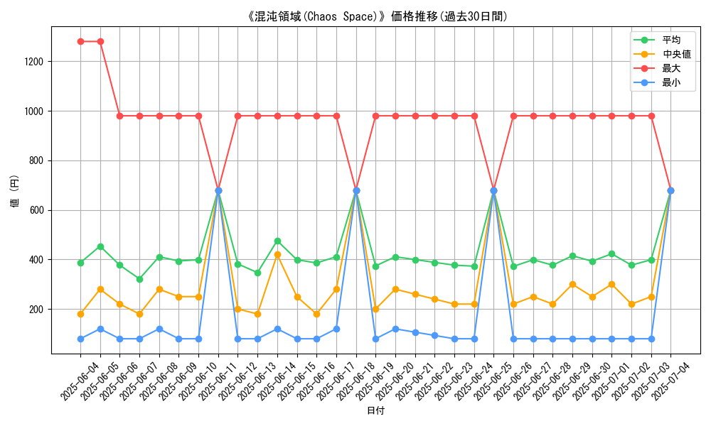graph_card_107325