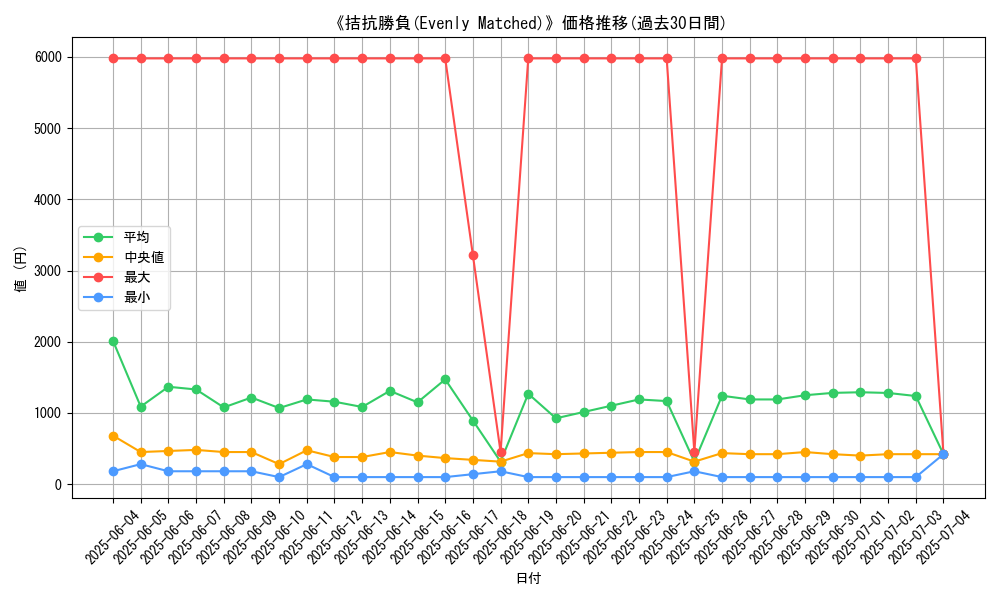 graph_card_107326
