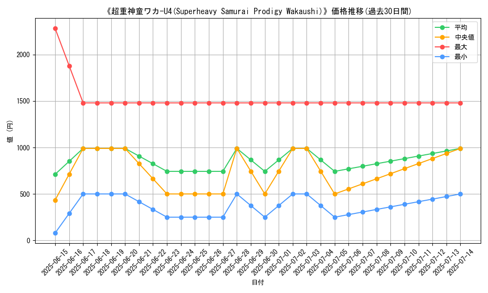 graph_card_107329