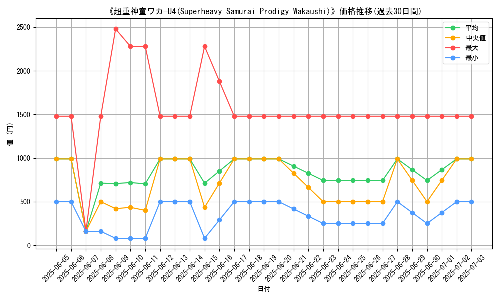 graph_card_107329
