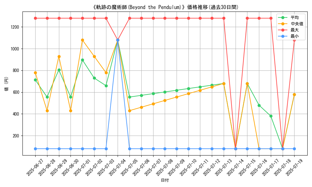graph_card_107339