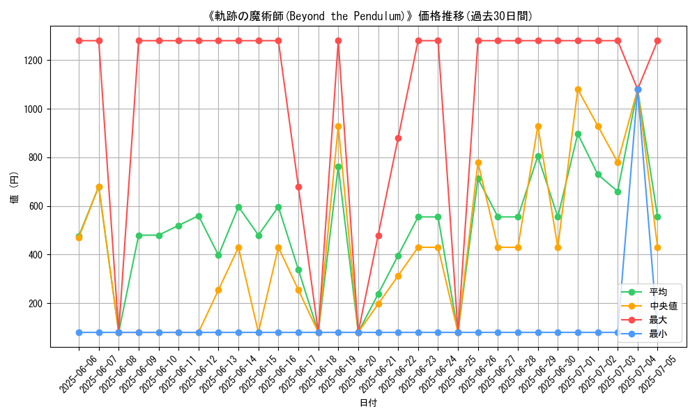 graph_card_107339
