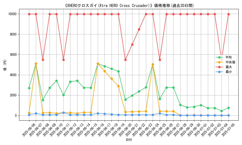 graph_card_107358