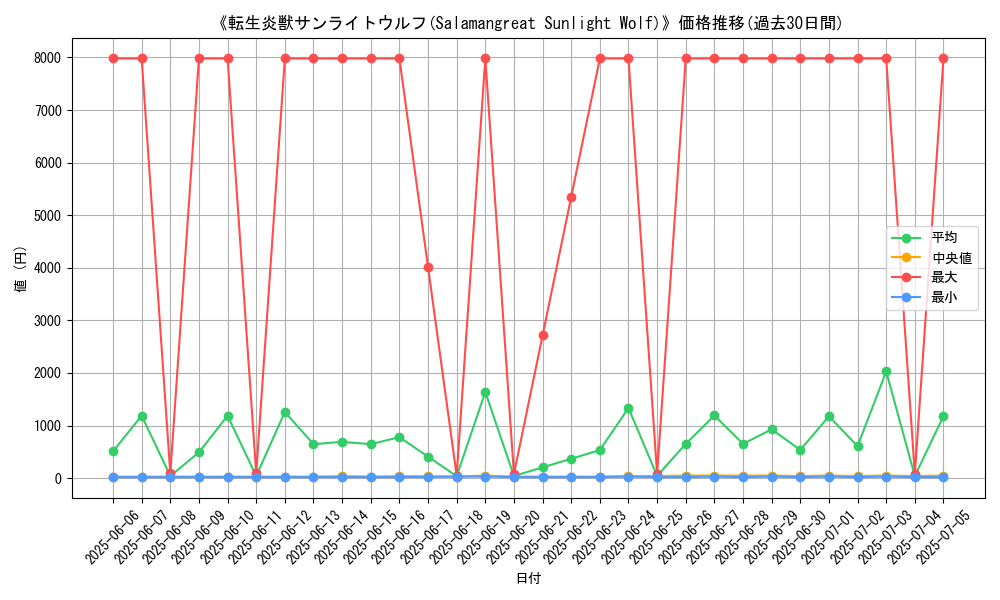 graph_card_107360